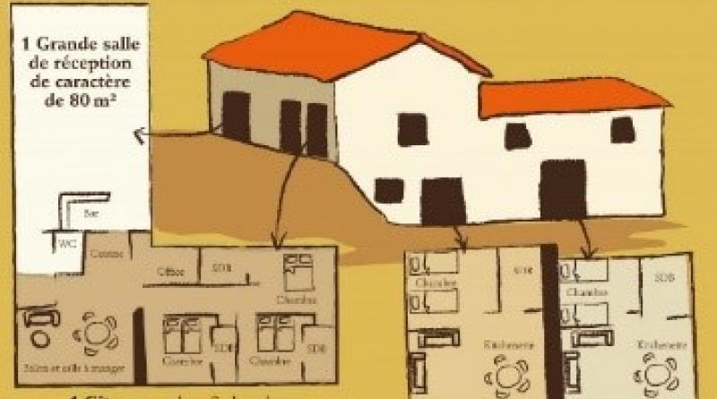 Plan schématique